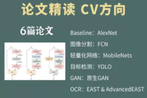 【捐赠19.9[红包]·《Z7485-深度之眼-【论文】baseline基础篇目——CV》】