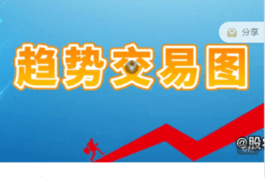 【捐赠18.8[红包]·《Z7510-惠选财经-戴忠义——趋势交易图》】