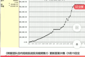 【捐赠99.9[红包]·《Z7517-ql-《刺客团队日内短线实战实况视频集2》更新至第20集《5月15日交易实况视频》》】