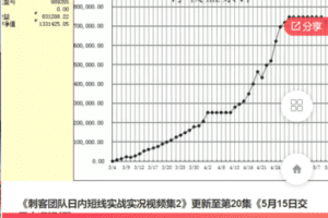 【捐赠99.9[红包]·《Z7517-ql-《刺客团队日内短线实战实况视频集2》更新至第20集《5月15日交易实况视频》》】