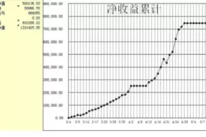 【捐赠99.9[红包]·《Z7518-ql-《刺客团队高频超短线交易视频集》已更新至第12集《5.15高频交易实况视频》》】