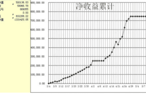 【捐赠99.9[红包]·《Z7518-ql-《刺客团队高频超短线交易视频集》已更新至第12集《5.15高频交易实况视频》》】