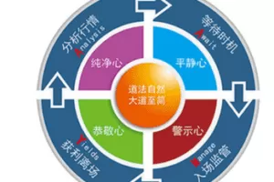 【捐赠19.9[红包]·《Z7632-Forexman交易学院-外汇交易八大核心原理》】