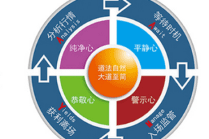 【捐赠19.9[红包]·《Z7632-Forexman交易学院-外汇交易八大核心原理》】