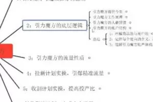 【捐赠29.9[红包]·《D0581-茂隆最新淘系引力魔方低价引流课程》】