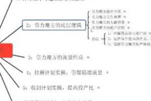 【捐赠29.9[红包]·《D0581-茂隆最新淘系引力魔方低价引流课程》】
