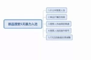 【捐赠29.9[红包]·《D0595-左丘：淘系全体系课程引爆搜索和推荐流量》】