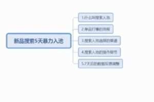 【捐赠29.9[红包]·《D0595-左丘：淘系全体系课程引爆搜索和推荐流量》】