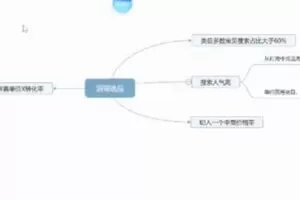 【捐赠29.9[红包]·《D0600-茂隆直通车低价引流课程》】