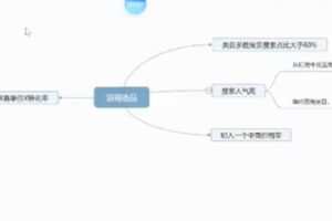 【捐赠29.9[红包]·《D0600-茂隆直通车低价引流课程》】