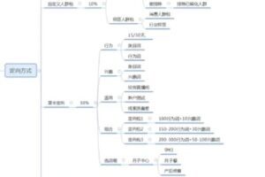 【捐赠29.9[红包]·《D0616-昌柯南19期巨量引擎效果提升集训营》】