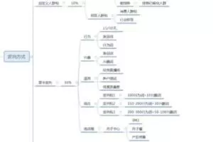 【捐赠29.9[红包]·《D0616-昌柯南19期巨量引擎效果提升集训营》】
