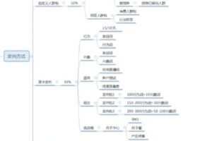 【捐赠29.9[红包]·《D0616-昌柯南19期巨量引擎效果提升集训营》】