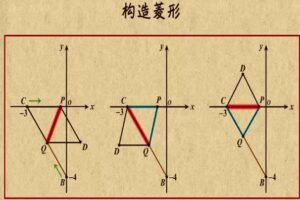 乐乐课堂 中考数学动点构造知识点专题