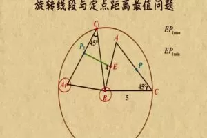 乐乐课堂 中考数学杂项(其他)知识点专题复习