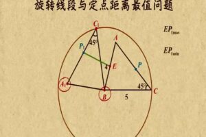 乐乐课堂 中考数学杂项(其他)知识点专题复习