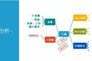 猫博士袁坚拆书课