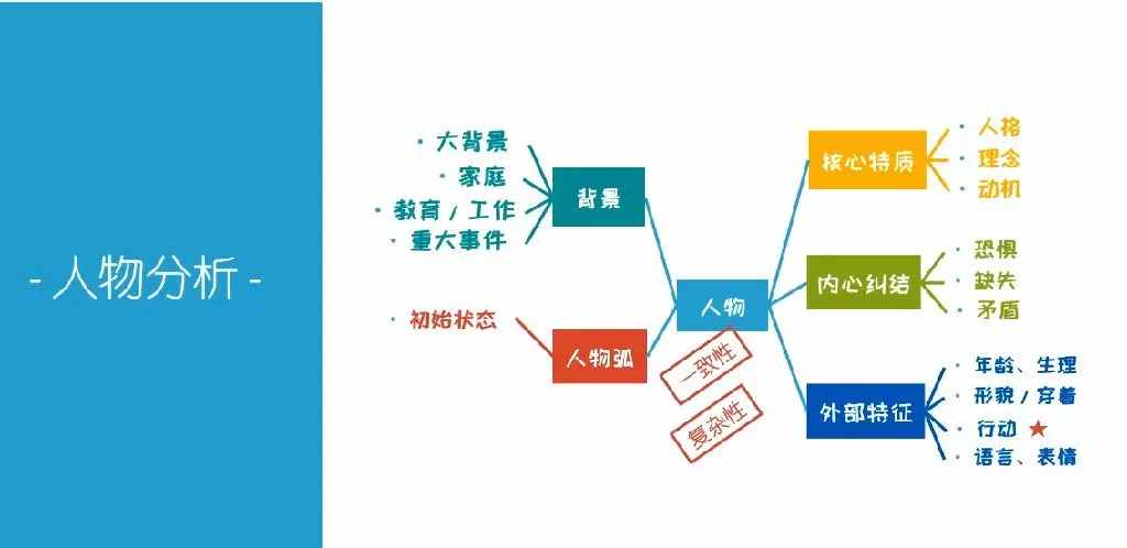 猫博士袁坚拆书课 1 1642543120 猫博士袁坚拆书课