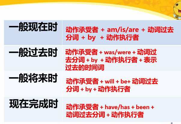 1642621056 青少版新概念英语课程大全