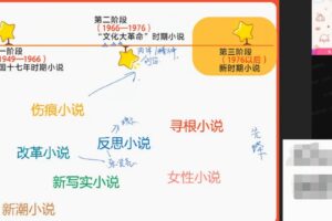 邵娜 高一语文2021年秋季冲顶班