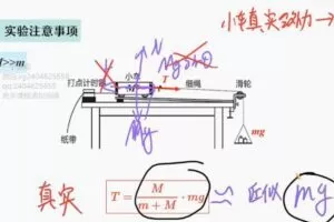 何连伟 高一物理2021年秋季尖端班