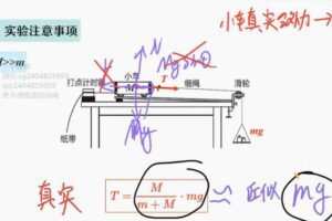 何连伟 高一物理2021年秋季尖端班