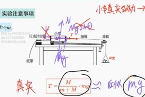 何连伟 高一物理2021年秋季尖端班