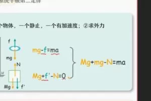 胡婷 高一物理2021年秋季尖端班