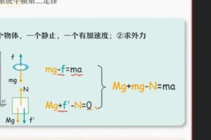 胡婷 高一物理2021年秋季尖端班