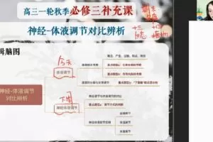 苏萧伊 高三生物2021年秋季尖端班 