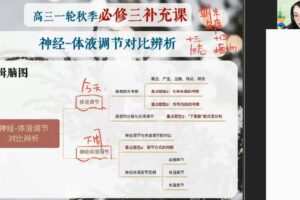 苏萧伊 高三生物2021年秋季尖端班 