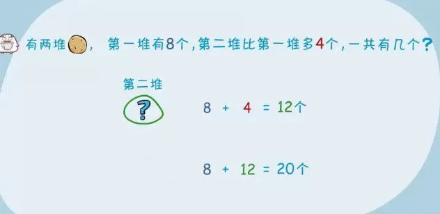 高斯数学 看动画学一年级奥数 1 1643377041 高斯数学 看动画学一年级奥数