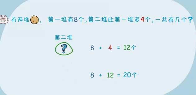 1643377041 高斯数学 看动画学一年级奥数