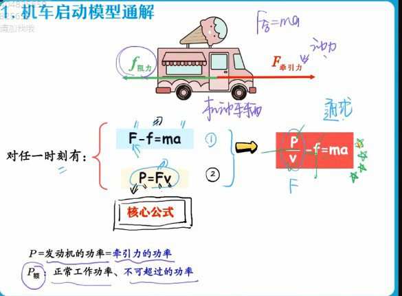 彭娟娟 高三物理2021年秋季尖端班 1 1643638942 彭娟娟 高三物理2021年秋季尖端班
