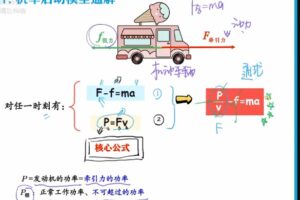 彭娟娟 高三物理2021年秋季尖端班