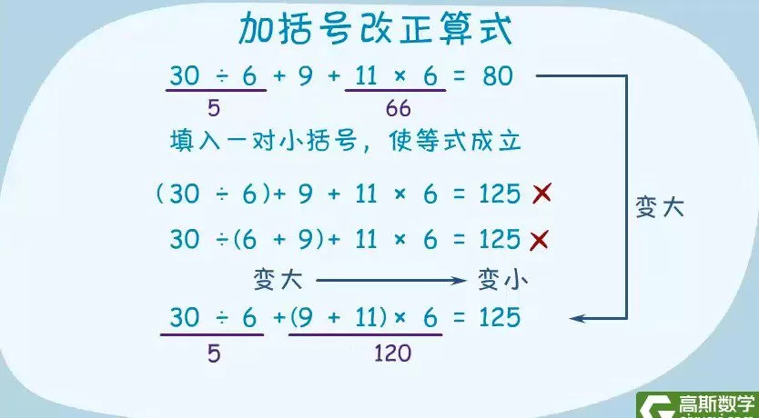 高斯数学 看动画学三年级奥数 1 1643919061 高斯数学 看动画学三年级奥数