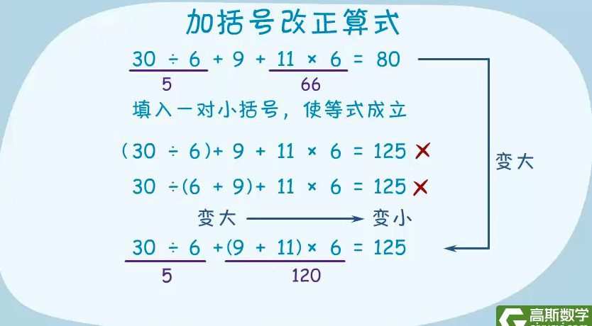 1643919061 高斯数学 看动画学三年级奥数