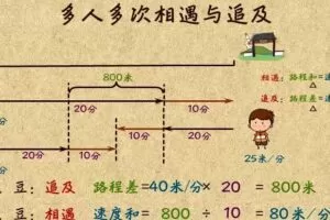高斯数学 看动画学四年级奥数