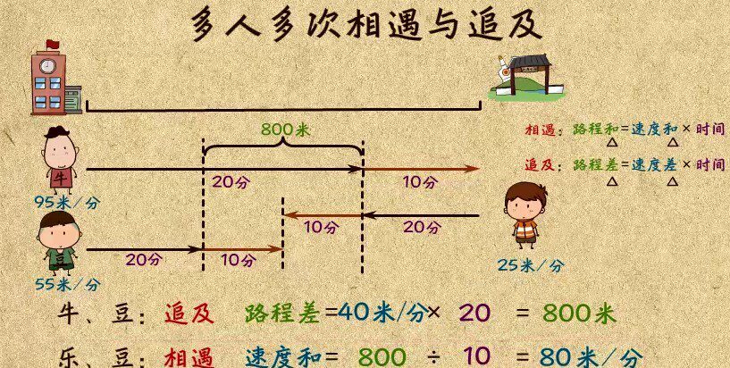 1644004212 高斯数学 看动画学四年级奥数