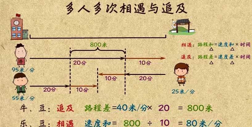 1644004212 高斯数学 看动画学四年级奥数