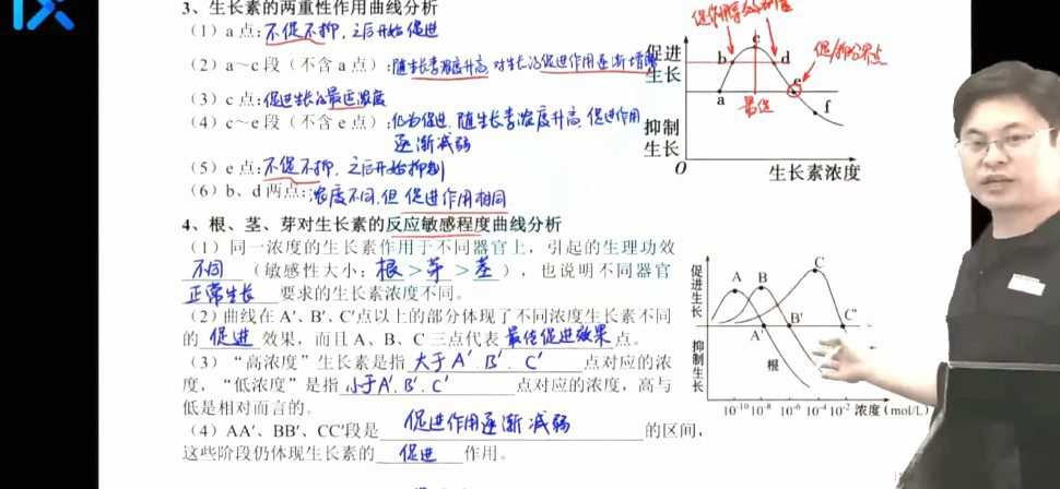 任春磊 2022年高考生物第二阶段 1 1644229176 任春磊 2022年高考生物第二阶段