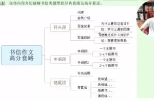 李辉 高三英语2021年秋季班
