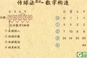 高斯数学 看动画学五年级奥数 