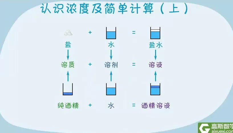 1644414534 高斯数学 看动画学六年级奥数