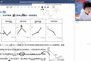 吕子正 高三化学2021年秋季班