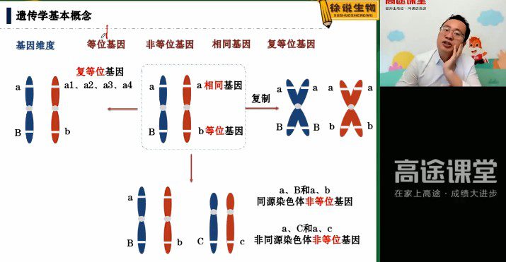 徐京 高三生物2021年秋季班 1 1644960115 徐京 高三生物2021年秋季班