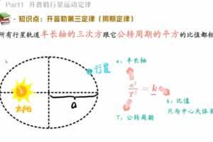 蔺天威 高一物理2022年寒假冲顶班