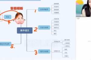 谢欣然 2022年高考语文作文专题课