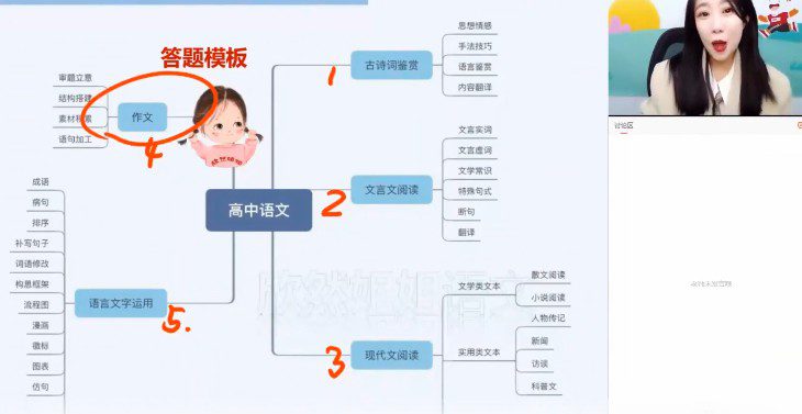 1646493441 谢欣然 2022年高考语文作文专题课