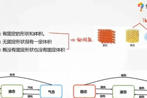 学而思1对1 领跑中考：初三物理复习